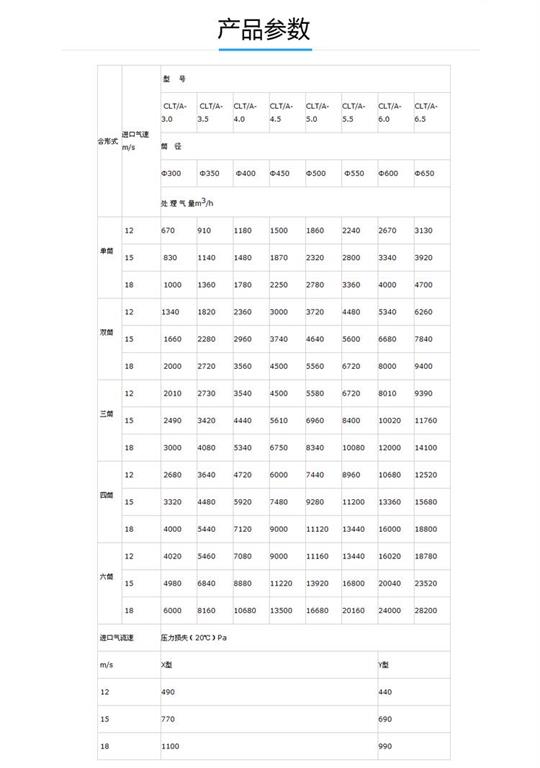 凈新環(huán)保旋風機參數(shù)